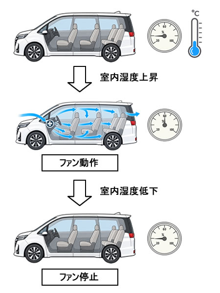 �G�A�g���̉����x�Z���T�[