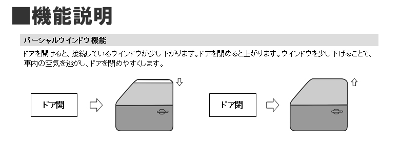 ジムニー・シエラ・ノマド（JB64/JB74/JC74系）専用 半ドア防止キット